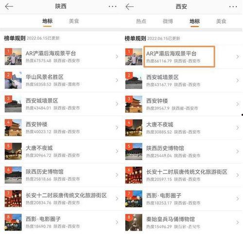 西安打卡最新爆料,探寻古都新魅力，揭秘隐藏宝藏  第1张